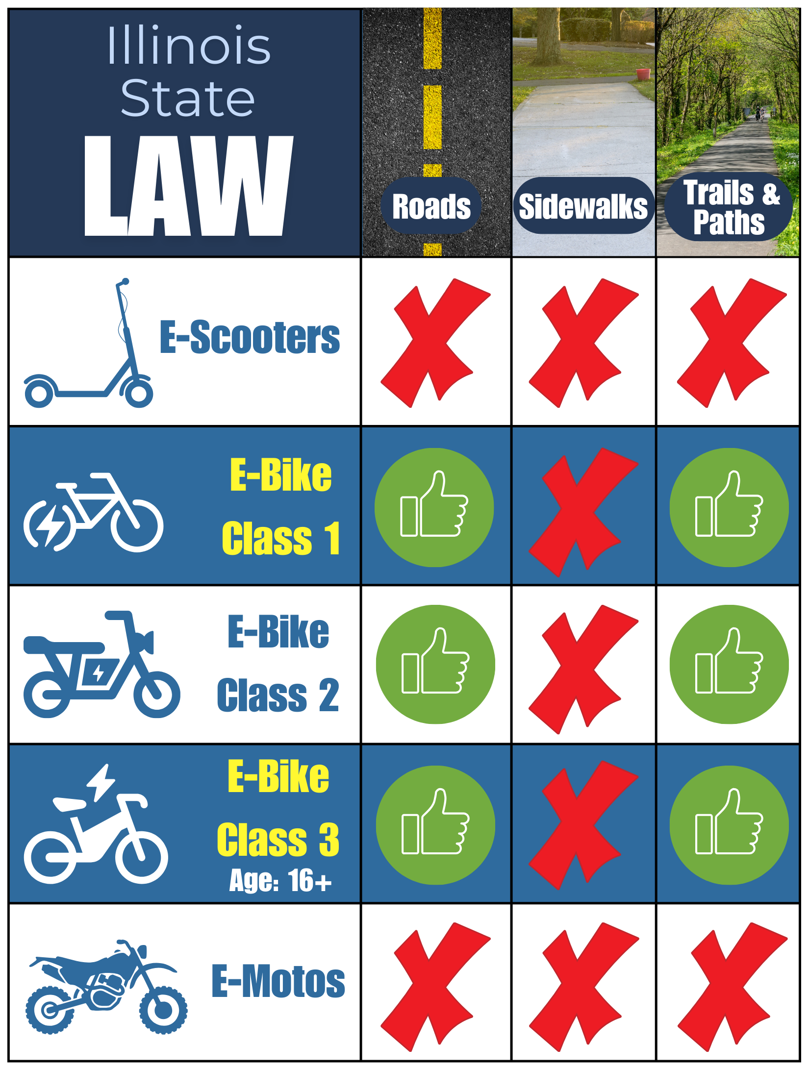 EScooters And EBikes Where To Ride