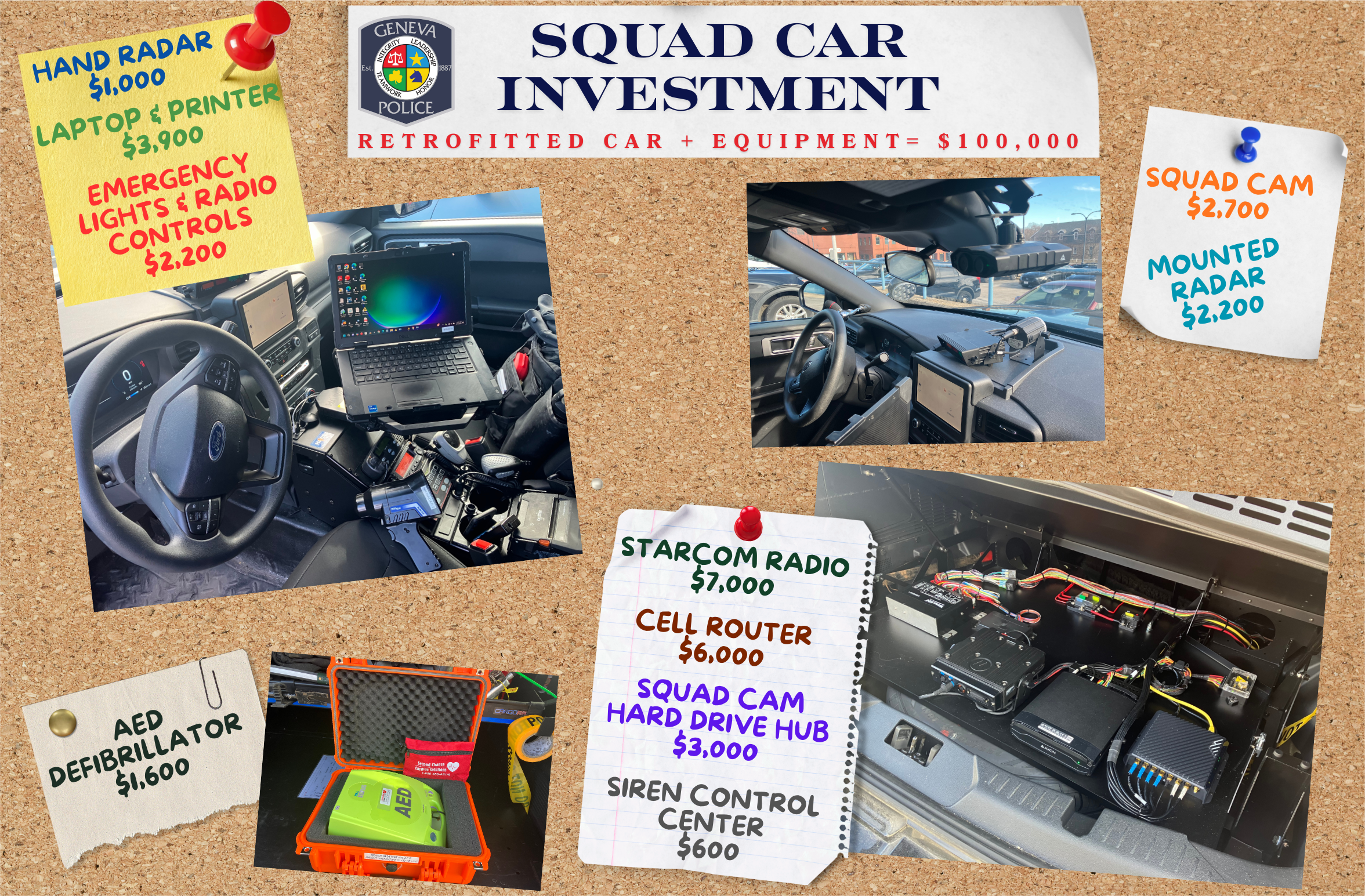 Squad Car Investment